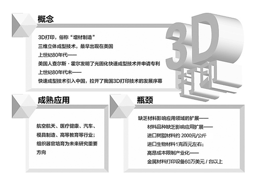 神奇的3D打印，你了解多少？【組圖】